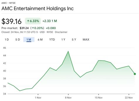 stock: amc|AMC Stock Price 